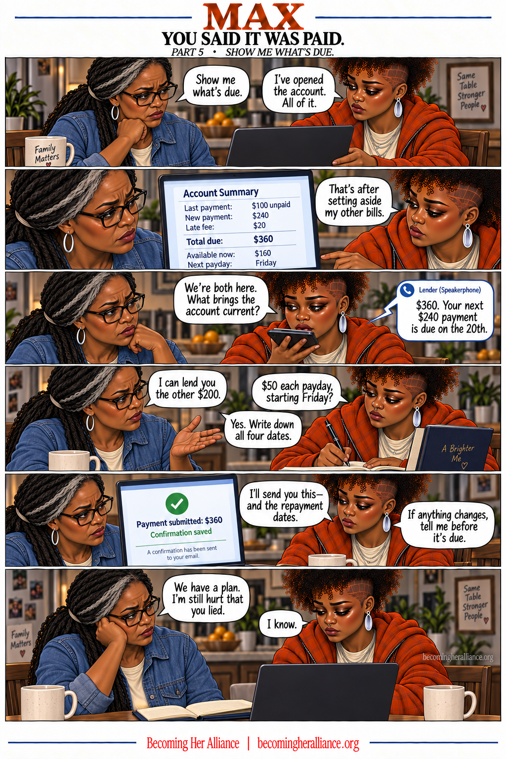 MAX — Show Me What’s Due. Max and Mom review the account and contact the lender. Mom’s $200 loan comes with an explicit repayment agreement, while trust remains damaged.