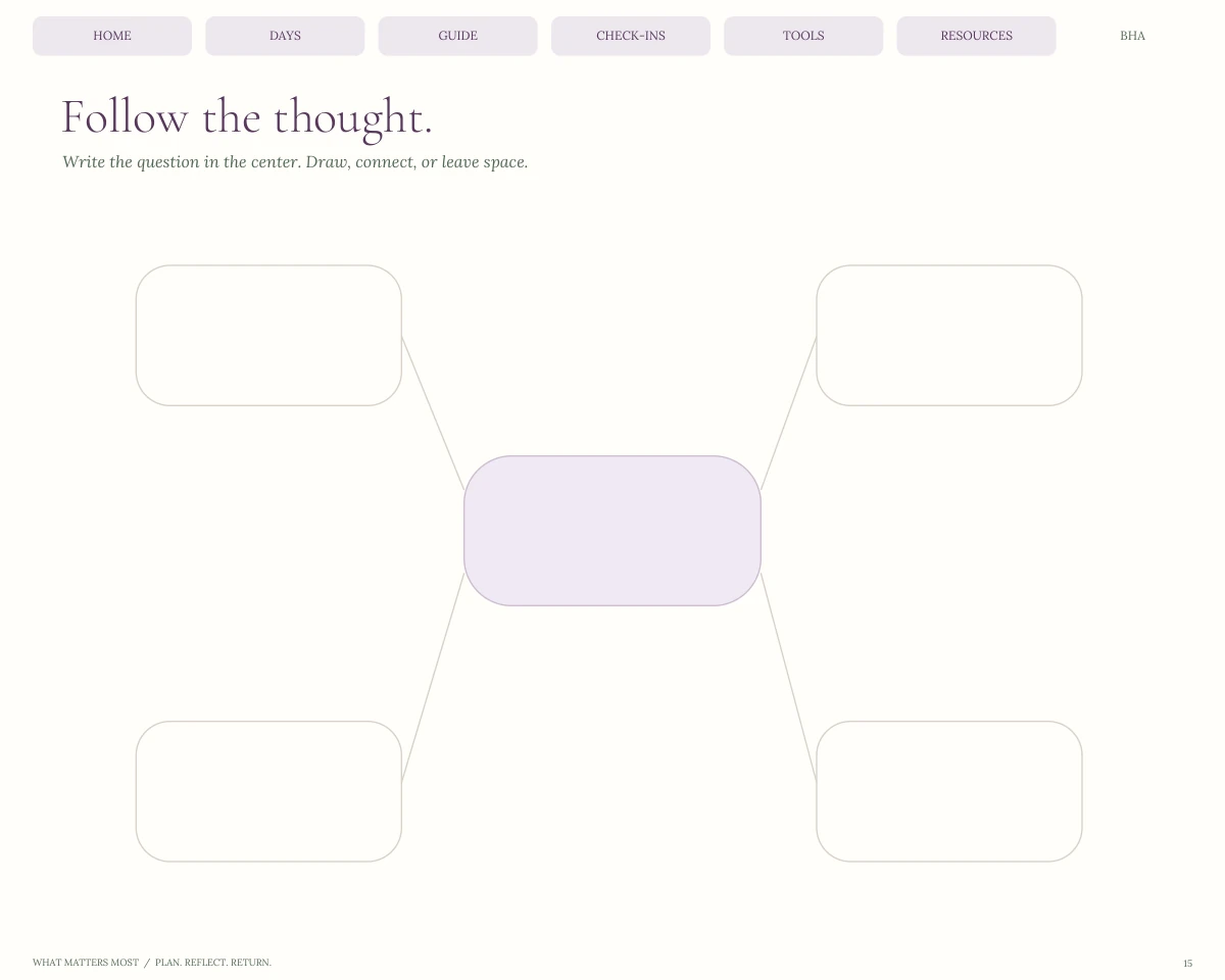 What Matters Most — Open thought map